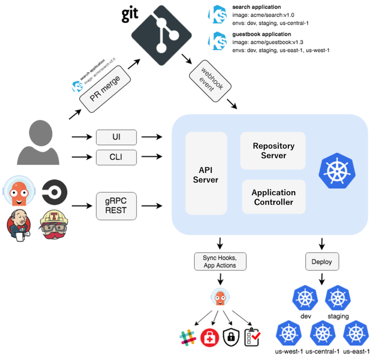 ArgoCD Part 2 — Installation and Initial Setup